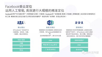2018年消费电子产品Facebook海外营销实战手册